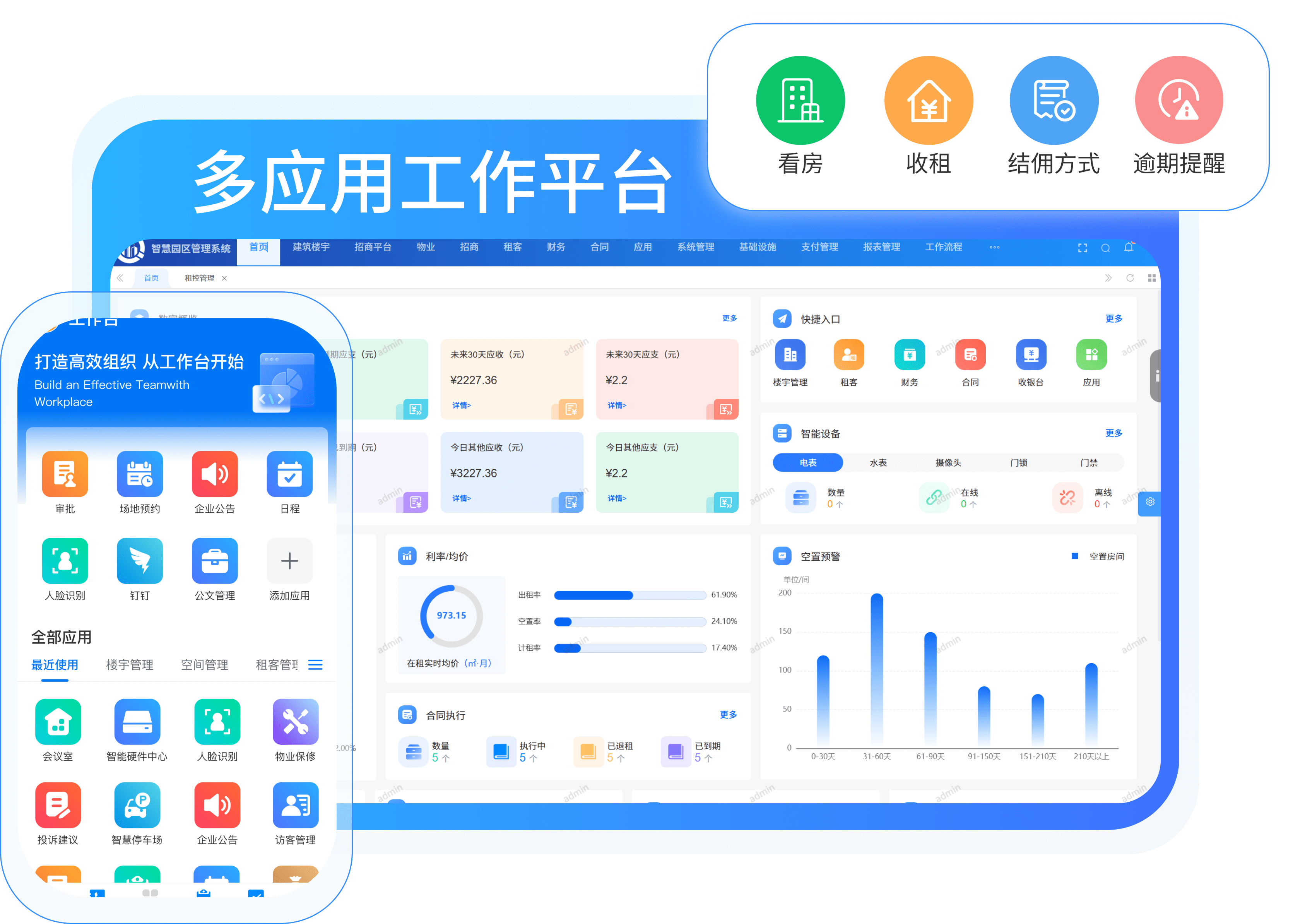 商业综合体管理