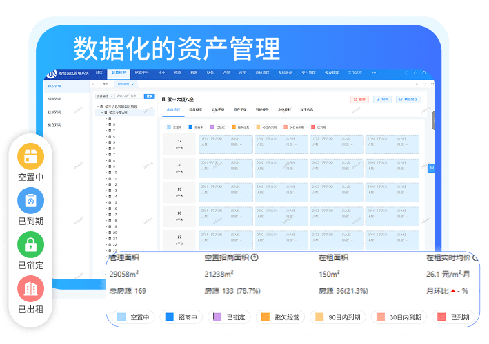 数据化的资产管理
