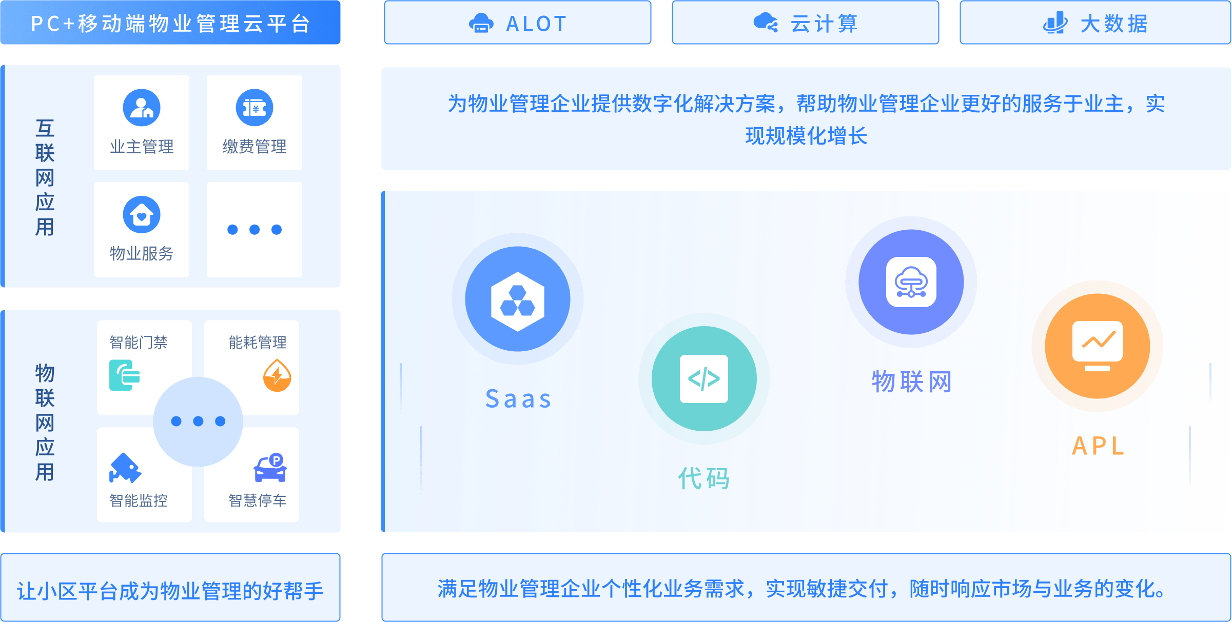 智慧小区管理系统
