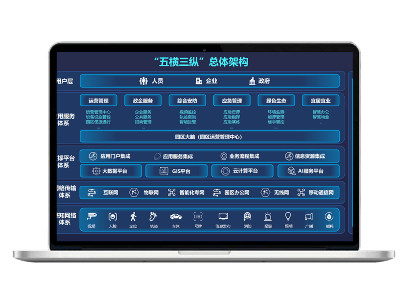基于 IoT 整合全功能模块，实现制造业园区全流程智能管控与高效运营