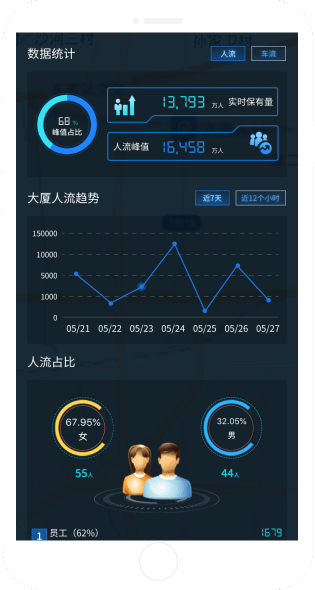 报表分析