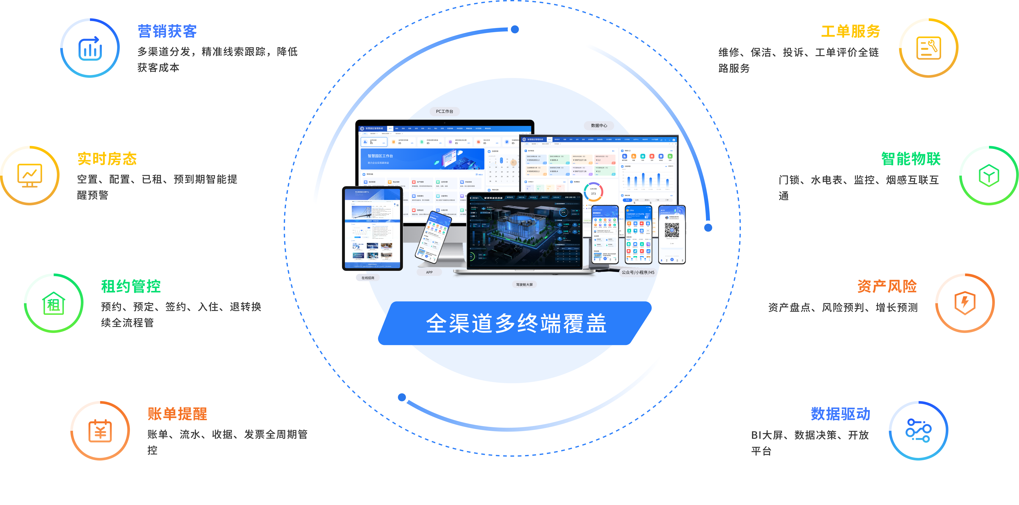专注中大型公寓企业系统交付与定制服务